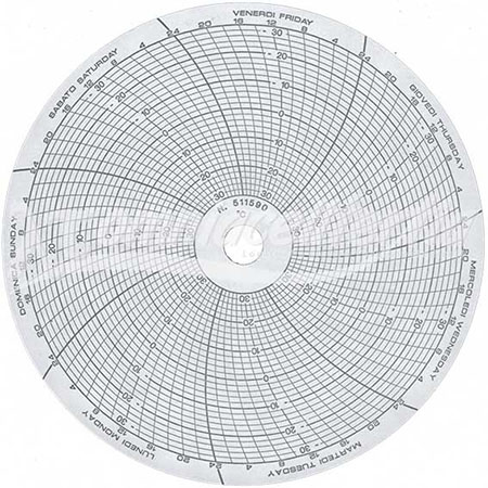 Disco diagrammato diam. 125mm. -30;+30 511590 conf. 100pz. 