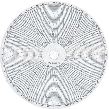 Disco diagrammato diam. 125mm. -35;+35 kw3535 conf. 100pz. 