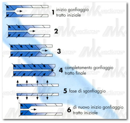 Pressoterapia fisiopress fp4 penny 