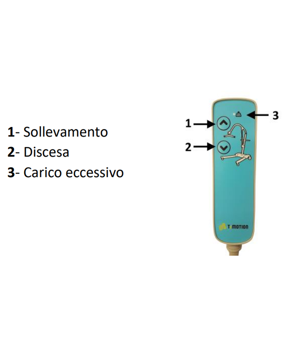 Pulsantiera Telecomando per sollevatore con motore Dewert SA-160. Dotata di 2 pulsanti per salita e discesa, con protezione IP X6 e operazione a 24-29V DC. Ideale per un controllo sicuro e semplice.