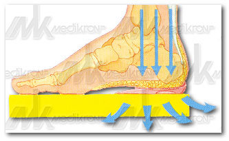 Talloniera al silicone mis.3 paio 